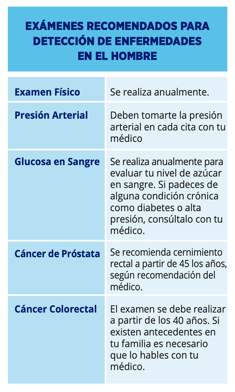 EXÁMENES RECOMENDADOS PARA DETECCIÓN DE ENFERMEDADES EN EL HOMBRE