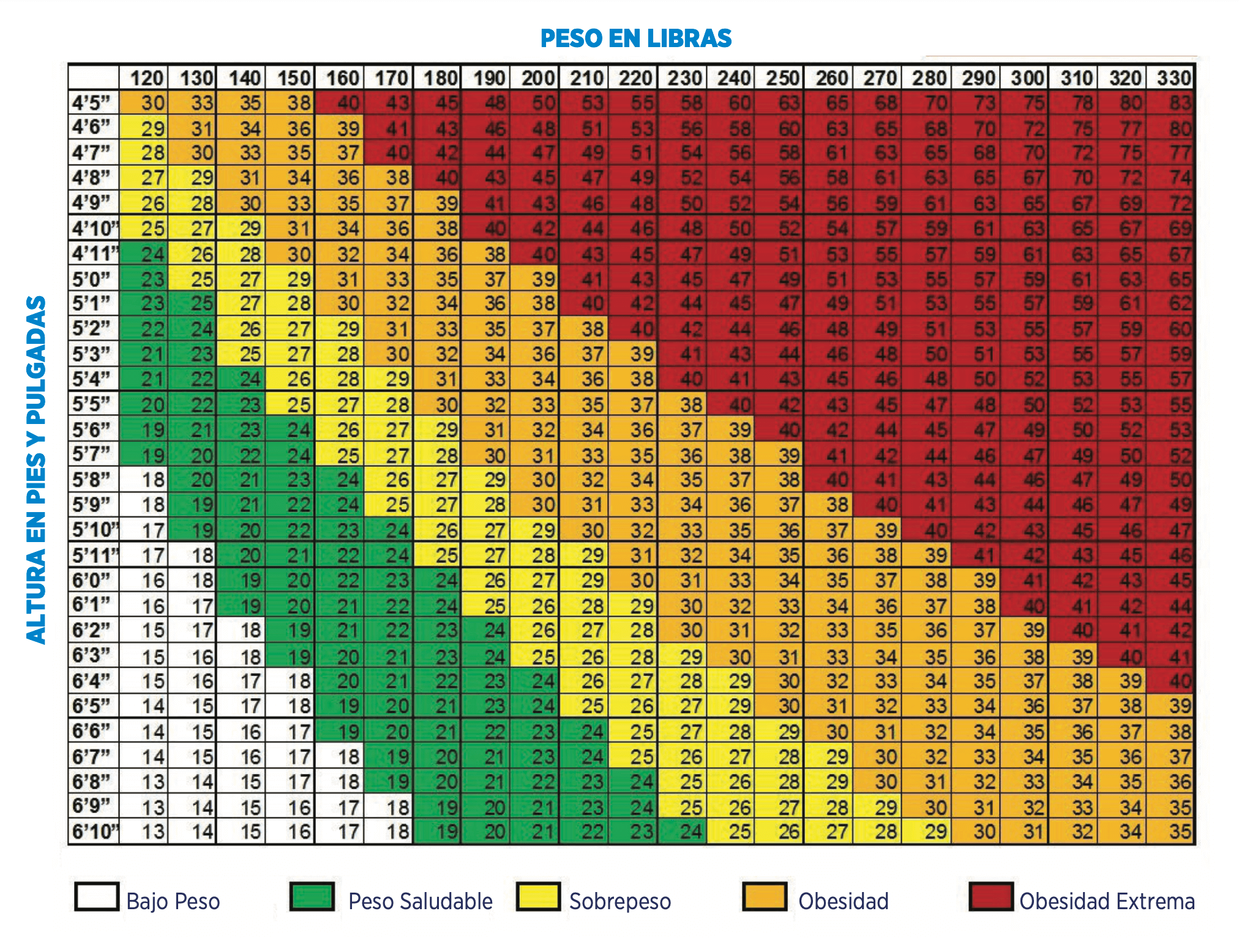 Tabla Obesidad